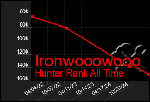Total Graph of Ironwooowooo