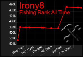 Total Graph of Irony8