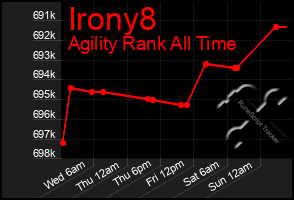 Total Graph of Irony8