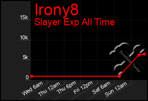 Total Graph of Irony8