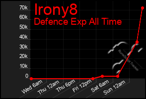 Total Graph of Irony8