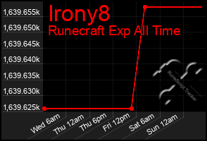 Total Graph of Irony8