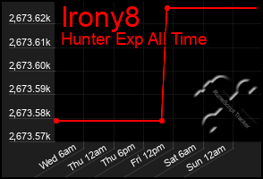 Total Graph of Irony8