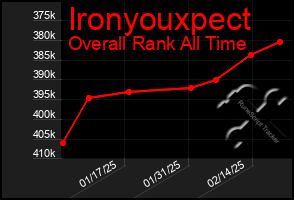 Total Graph of Ironyouxpect