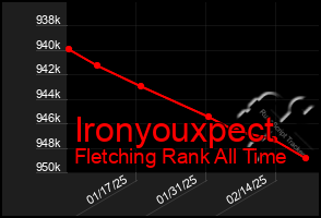 Total Graph of Ironyouxpect