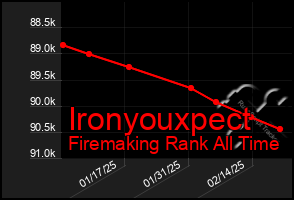 Total Graph of Ironyouxpect