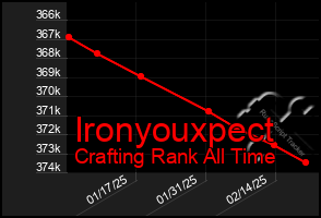 Total Graph of Ironyouxpect