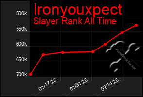 Total Graph of Ironyouxpect