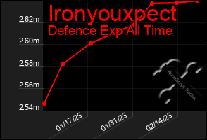 Total Graph of Ironyouxpect