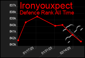 Total Graph of Ironyouxpect