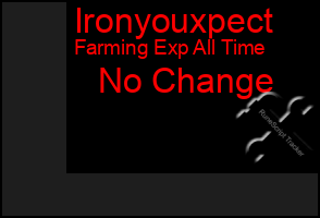 Total Graph of Ironyouxpect