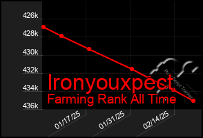 Total Graph of Ironyouxpect