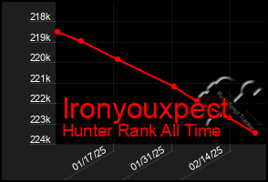 Total Graph of Ironyouxpect