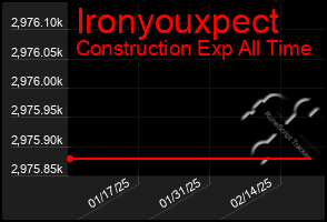 Total Graph of Ironyouxpect