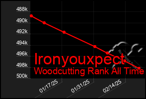 Total Graph of Ironyouxpect