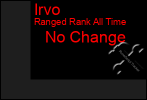 Total Graph of Irvo