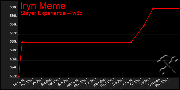 Last 31 Days Graph of Iryn Meme