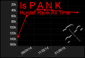 Total Graph of Is P A N K