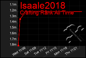 Total Graph of Isaale2018