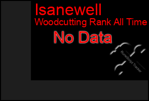 Total Graph of Isanewell