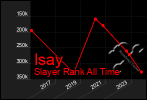 Total Graph of Isay