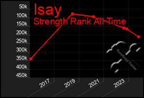 Total Graph of Isay