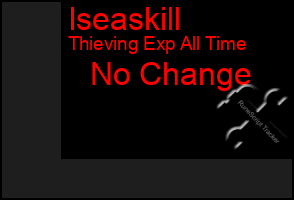 Total Graph of Iseaskill