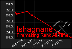 Total Graph of Ishagnans