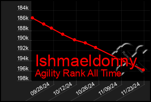 Total Graph of Ishmaeldonny