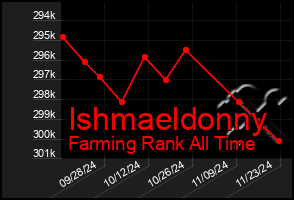 Total Graph of Ishmaeldonny