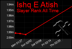 Total Graph of Ishq E Atish