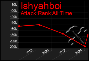 Total Graph of Ishyahboi