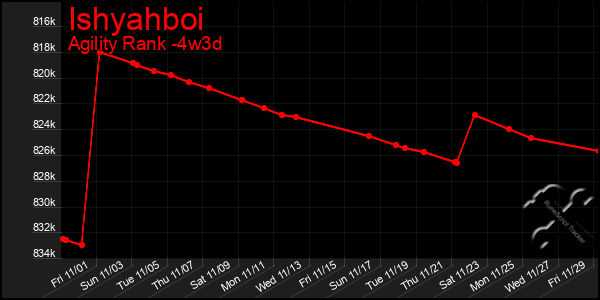 Last 31 Days Graph of Ishyahboi