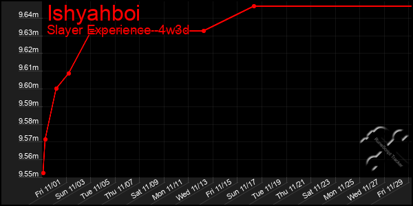 Last 31 Days Graph of Ishyahboi