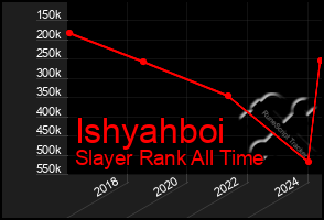 Total Graph of Ishyahboi