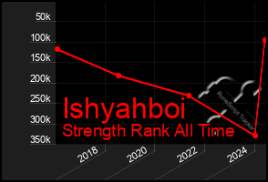 Total Graph of Ishyahboi