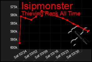 Total Graph of Isipmonster