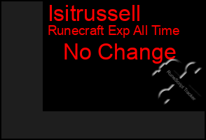 Total Graph of Isitrussell