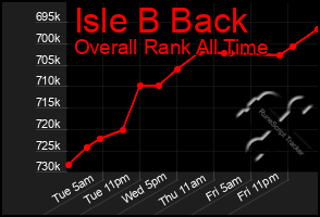 Total Graph of Isle B Back