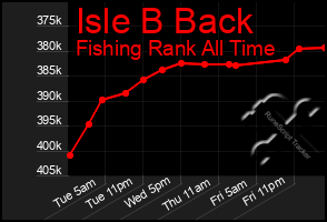 Total Graph of Isle B Back