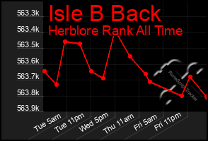 Total Graph of Isle B Back