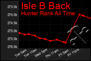 Total Graph of Isle B Back