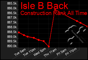 Total Graph of Isle B Back