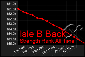 Total Graph of Isle B Back