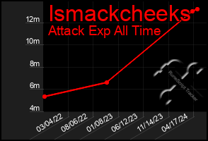 Total Graph of Ismackcheeks