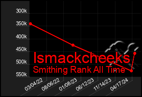 Total Graph of Ismackcheeks