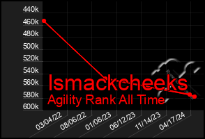 Total Graph of Ismackcheeks