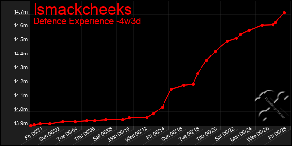 Last 31 Days Graph of Ismackcheeks