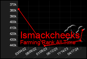 Total Graph of Ismackcheeks