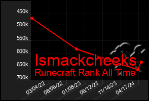 Total Graph of Ismackcheeks